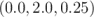 (0.0, 2.0,0.25)  \relax \special {t4ht=